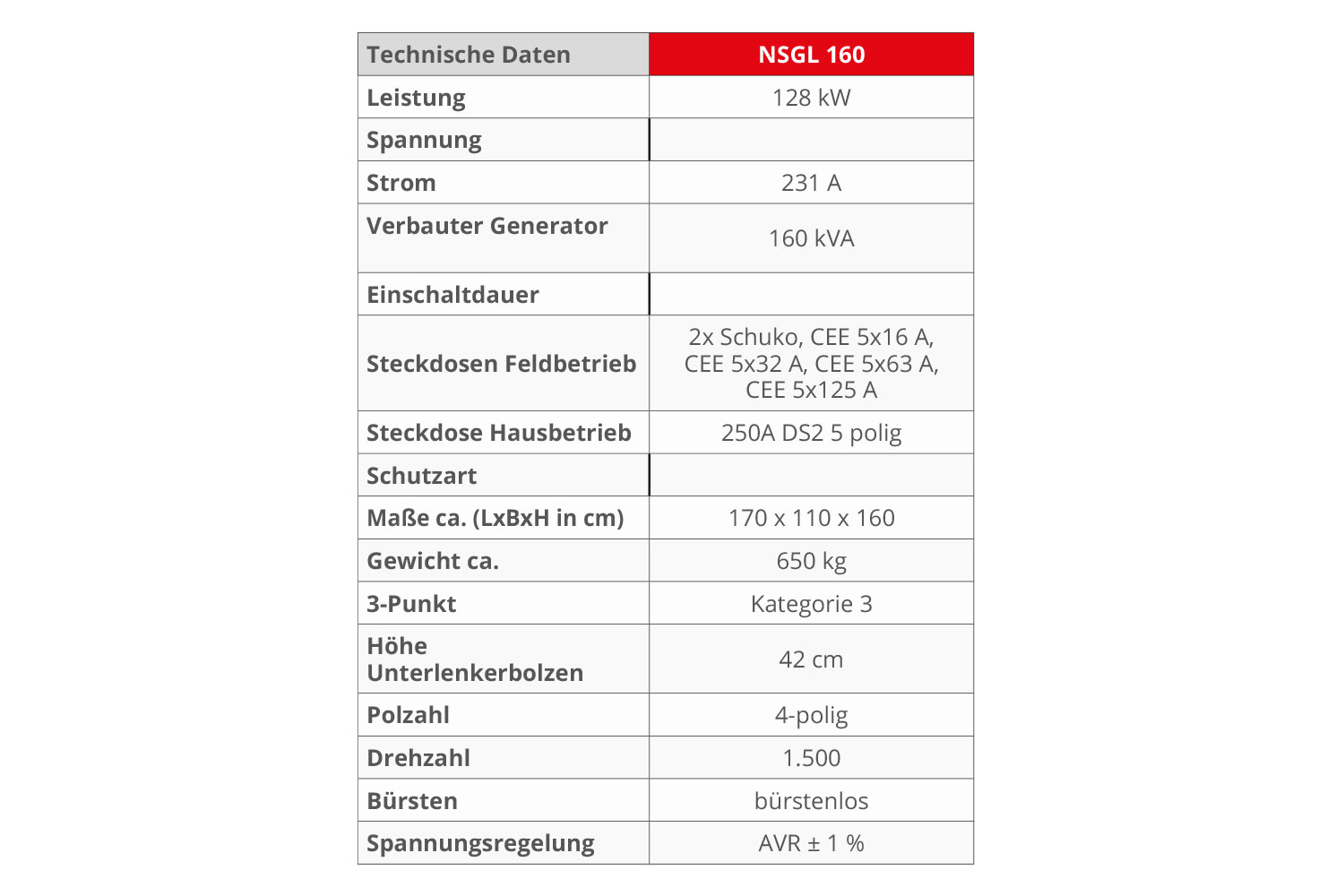 NSGL-160-technische-daten